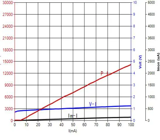 1625nm DFB BTF Laser Diode